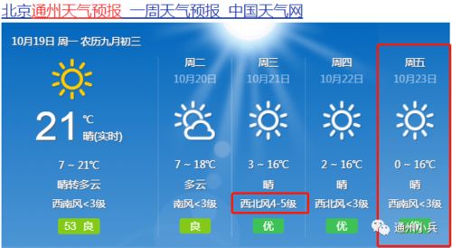 十五天天气预报查询-十五天天气预报查询宁陵曲线图-第2张图片-雾华天气