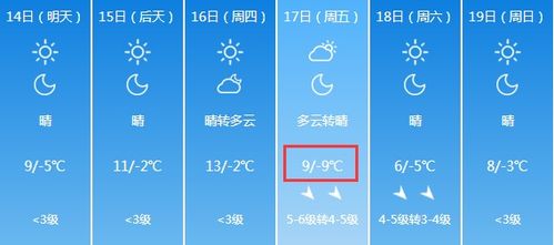 十五天天气预报查询-十五天天气预报查询宁陵曲线图-第3张图片-雾华天气