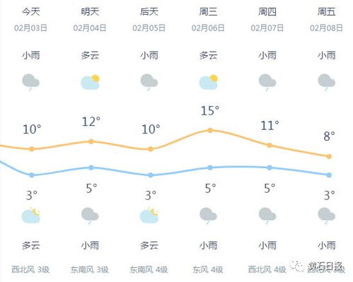 湖北黄石天气预报15天查询-湖北黄石天气预报15天查询百度百科-第2张图片-雾华天气