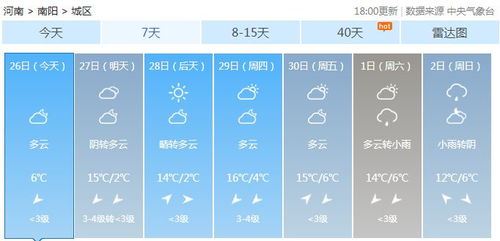 下载南阳天气预报-下载南阳天气预报-第2张图片-雾华天气