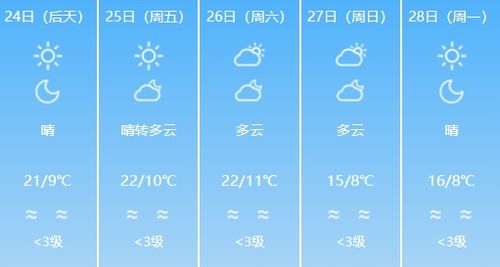 济南天气预报未来三天-济南天气未来7天预报-第2张图片-雾华天气