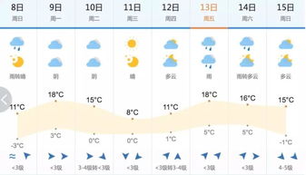 淄博天气预报一周7天n-淄博天气预报一周7天-第1张图片-雾华天气