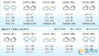 一个月30天天气预报-一个月30天天气预报查询-第1张图片-雾华天气