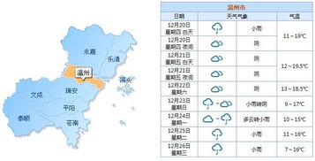 温州天气预报一周7天下雨浙江省瑞安市天气预报-温州天气预报一周7天-第2张图片-雾华天气