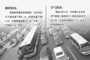 长治市限号最新通知2021-长治市最新限号查询-第3张图片-雾华天气