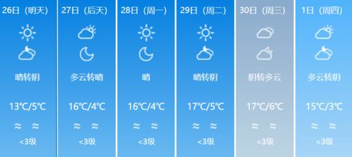 河南天气预报一周7天-河南天气预报一周7天各市区-第3张图片-雾华天气