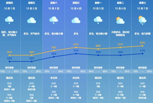 河南天气预报一周7天-河南天气预报一周7天各市区-第2张图片-雾华天气