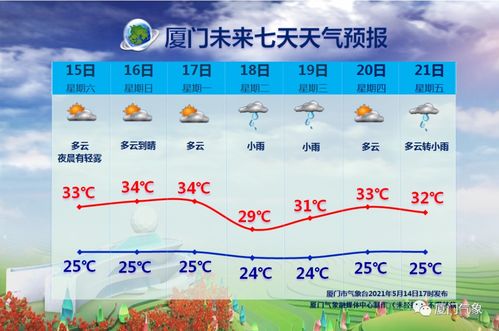 江西天气预报15天-江西天气预报15天最新消息-第1张图片-雾华天气