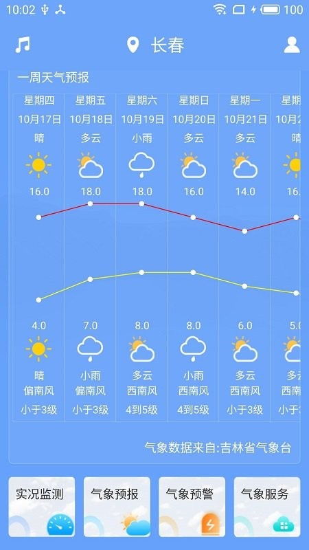 江西天气预报15天-江西天气预报15天最新消息-第2张图片-雾华天气