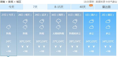 娄底市天气预报15天-娄底市天气预报15天准确-第2张图片-雾华天气
