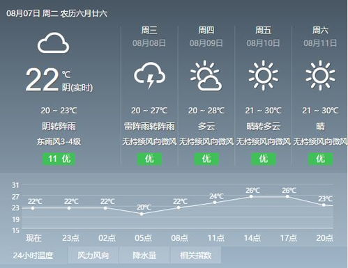 48小时天气预报-48小时天气预报查询-第2张图片-雾华天气