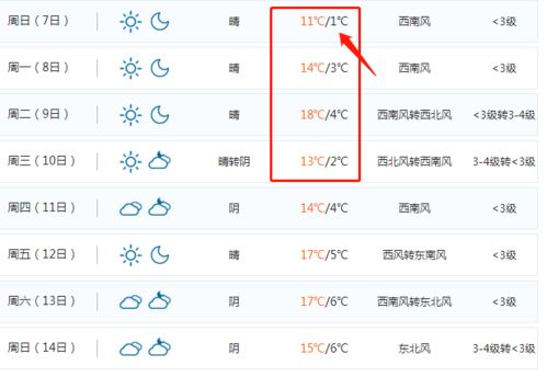 唐河天气预报15天最新-唐河天气预报15天最新下载-第2张图片-雾华天气