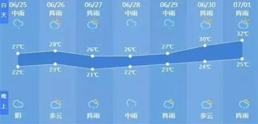 杭州天气预报30天准确 一个月-杭州天气预报30天准确-第1张图片-雾华天气