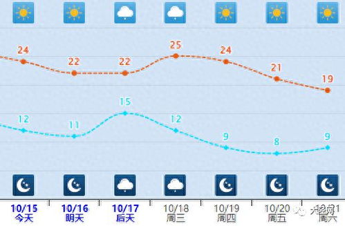 石家庄天气预报30天准确 一个月-石家庄天气预报30天准确-第3张图片-雾华天气