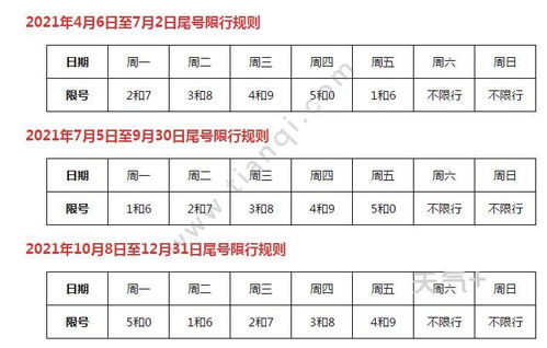 保定今日限行-保定今日限行号码是多少-第3张图片-雾华天气