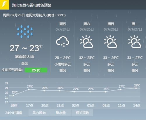 天津天气预报一周7天-天津天气预报一周7天详情-第1张图片-雾华天气