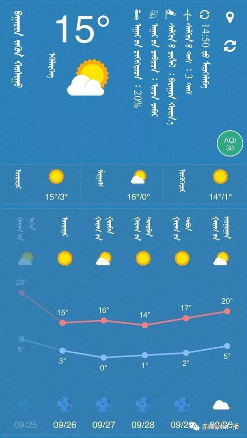 湘乡天气预报15天-湘乡天气预报15天准确-第3张图片-雾华天气