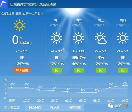 潍坊30天准确天气预报-潍坊30天准确天气预报淄博天气-第2张图片-雾华天气