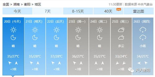 湖南衡阳天气预报15天会下雪吗-湖南衡阳天气预报15天-第3张图片-雾华天气