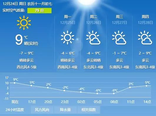 日照天气预报最新15天-日照天气预报最新15天查询结果是什么-第1张图片-雾华天气