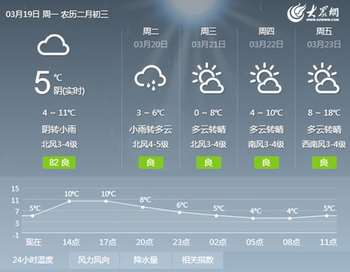 日照天气预报最新15天-日照天气预报最新15天查询结果是什么-第2张图片-雾华天气