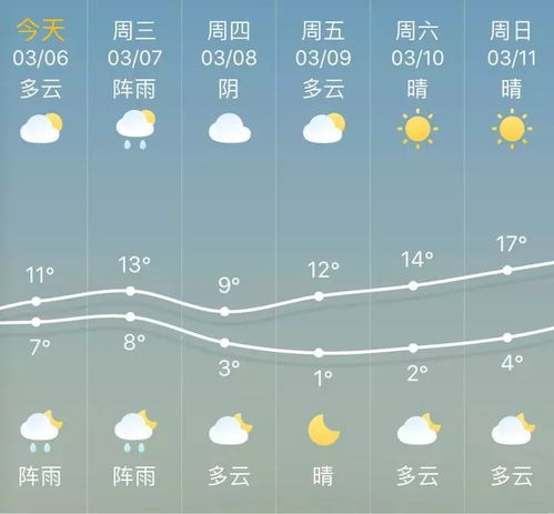 杭州天气预报30天准确一览表图片-杭州天气预报30天准确一-第3张图片-雾华天气