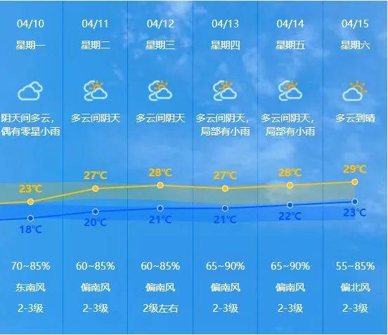 中山天气预报一周7天-中山天气预报一周7天详情图片-第1张图片-雾华天气
