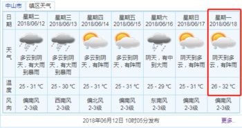 中山天气预报一周7天-中山天气预报一周7天详情图片-第2张图片-雾华天气