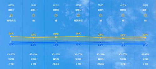 中山天气预报一周7天-中山天气预报一周7天详情图片-第3张图片-雾华天气