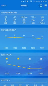 广东天气预报15天-广东天气预报15天准确率-第3张图片-雾华天气