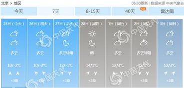 北京天气15天天气预报-北京天气15天天气预报视频-第1张图片-雾华天气