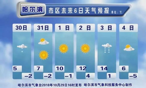 哈尔滨市天气预报30天准确 一个月-哈尔滨市天气-第1张图片-雾华天气