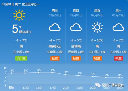 南阳天气预报30天查询最新消息-南阳天气预报30天查询-第2张图片-雾华天气