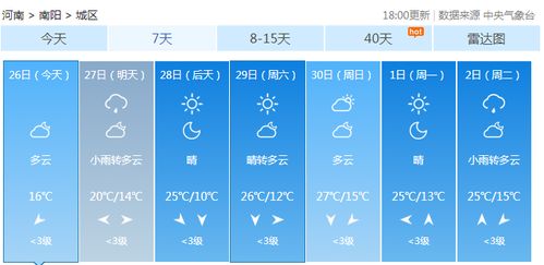 南阳天气预报30天查询最新消息-南阳天气预报30天查询-第3张图片-雾华天气