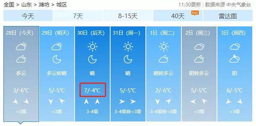 潍坊天气预报30天-潍坊天气预报30天天气预报查询-第2张图片-雾华天气