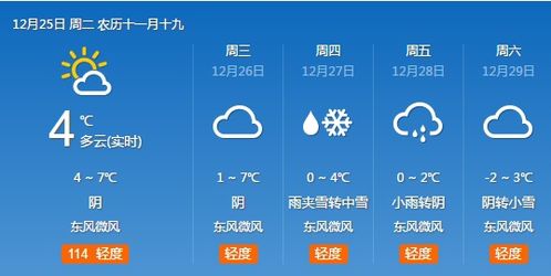安康天气预报一周7天逐时播报-安康天气预报一周7天-第2张图片-雾华天气