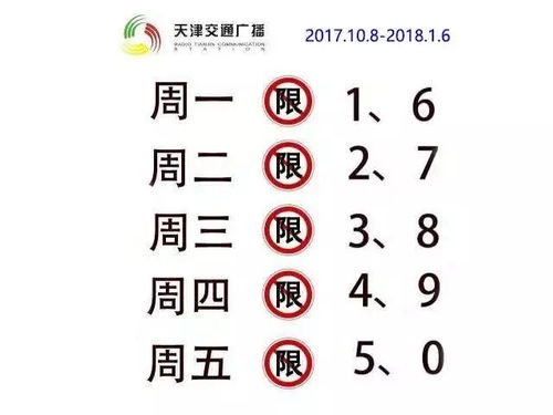天津外地车限行最新通知-天津外地车限行最新通知电话-第1张图片-雾华天气