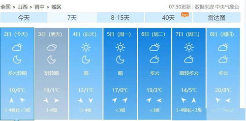 运城天气预报30天查询-运城天气预报30天查询最新消息-第2张图片-雾华天气