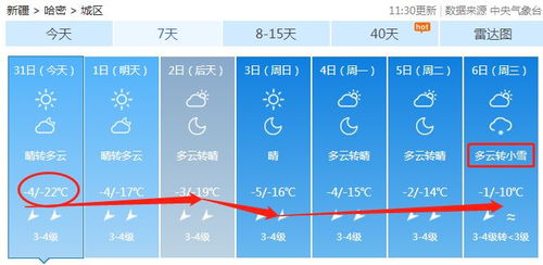 哈密天气预报15天查询-哈密天气预报15天查询结果-第2张图片-雾华天气