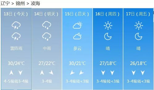 丹东天气预报30天查询-丹东天气预报30天查询凤城天气-第3张图片-雾华天气