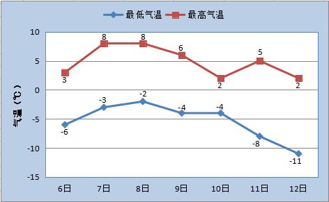 内蒙古赤峰天气预报-内蒙古赤峰天气预报15天宁城-第2张图片-雾华天气