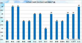 内蒙古赤峰天气预报-内蒙古赤峰天气预报15天宁城-第1张图片-雾华天气