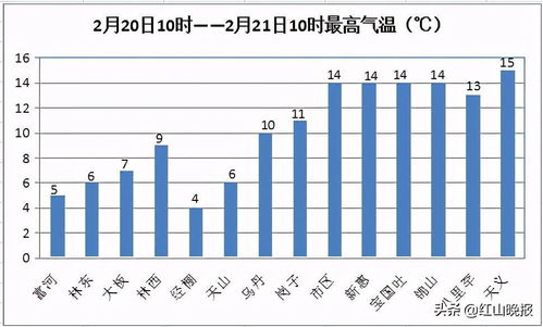 内蒙古赤峰天气预报-内蒙古赤峰天气预报15天宁城-第3张图片-雾华天气