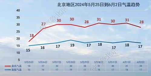 北京国庆节天气-北京国庆节天气预报-第3张图片-雾华天气