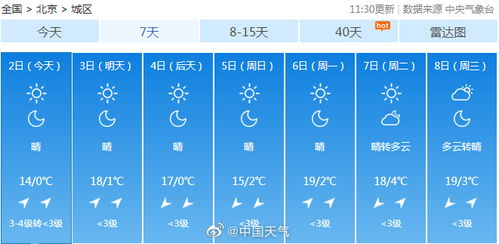 北京国庆节天气-北京国庆节天气预报-第2张图片-雾华天气