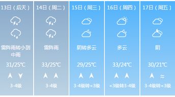 高密天气预报15天查询百度花生什么时候收比较好-高密天气预报15天查询-第1张图片-雾华天气