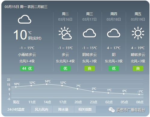 高密天气预报15天查询百度花生什么时候收比较好-高密天气预报15天查询-第2张图片-雾华天气