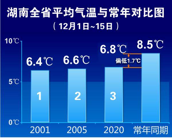 长沙天气预报一周七天近五天-长沙天气预报一周七天-第3张图片-雾华天气