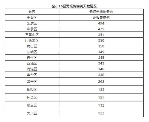 2022年1月至3月天气-2021一月天气-第3张图片-雾华天气