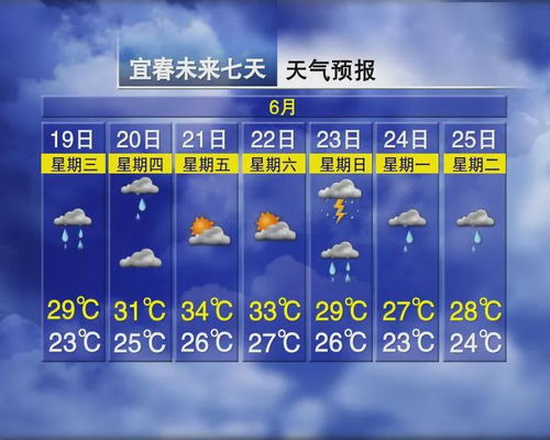 南昌天气30天预报-南昌天气预报三十天-第1张图片-雾华天气